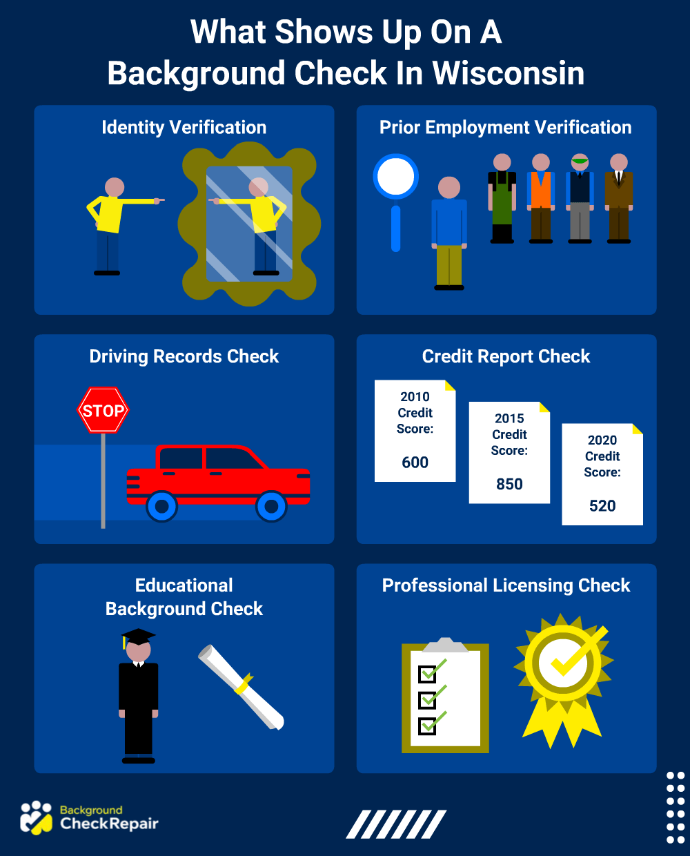 Top 83+ imagen free background check wi thpthoangvanthu.edu.vn