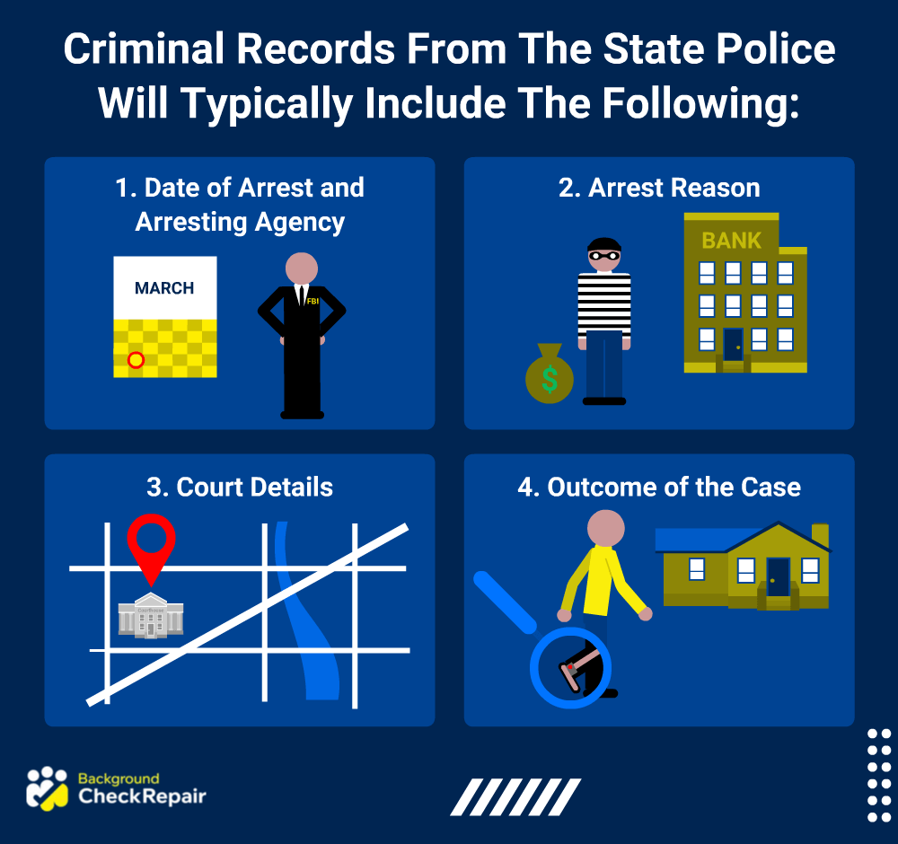 How To Check if Someone Has a Criminal Record (See EVERYTHING)