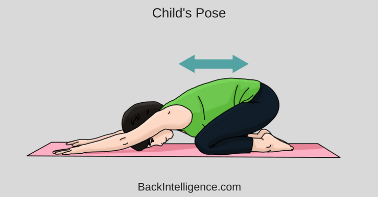 Lumbar Facet Joint Pain Treatment & Exercises At Home
