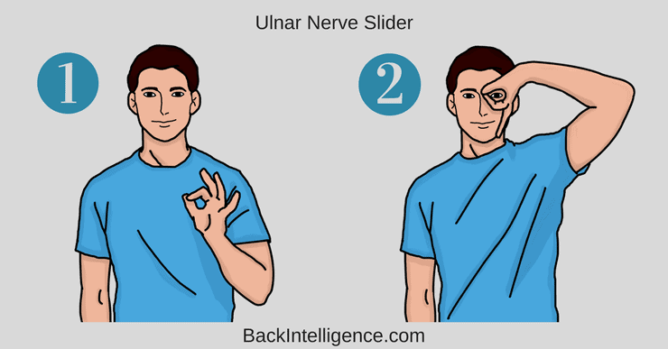 Ulnar Nerve Glides Printable | PrintableDB.web.app