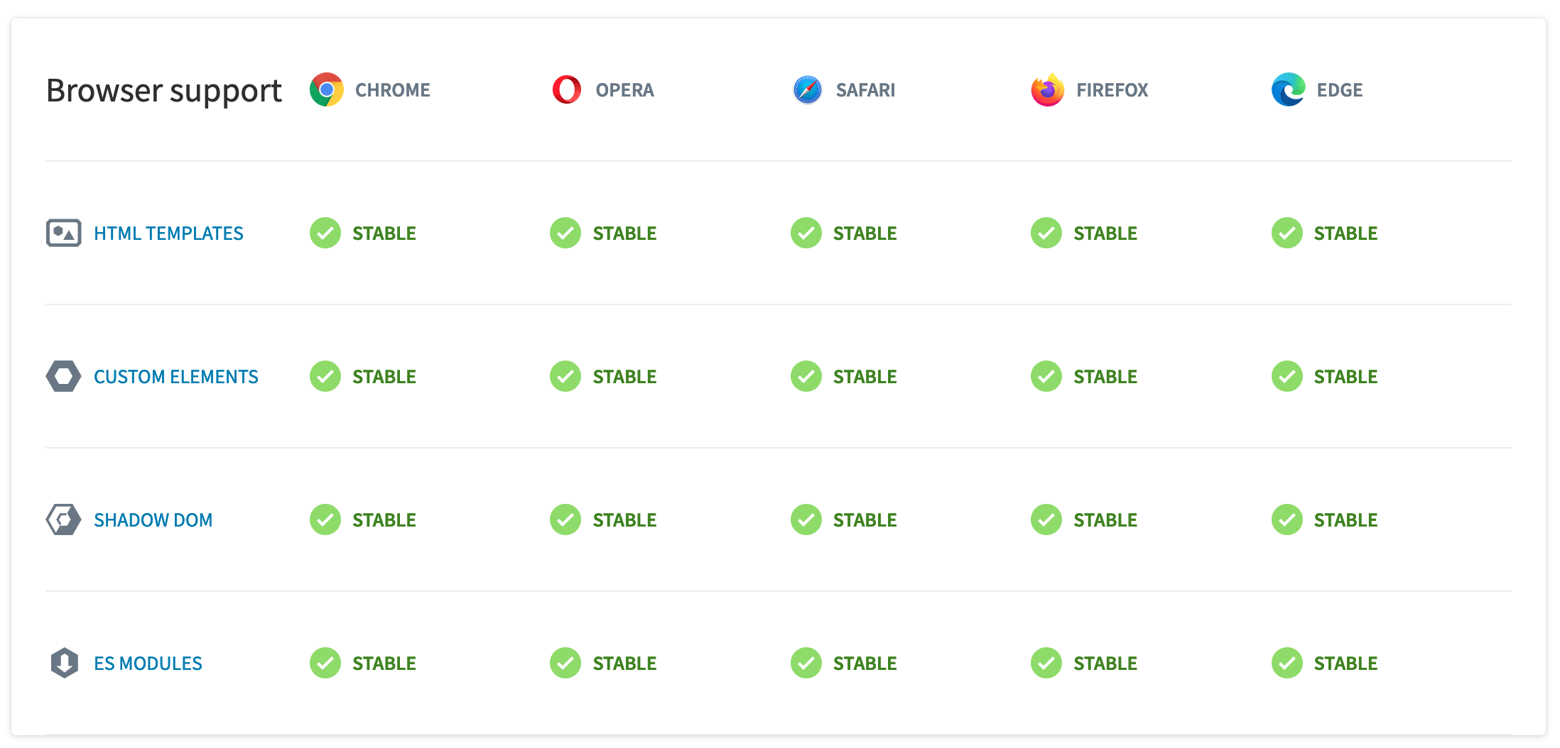 5 Reasons to use web components in your design system