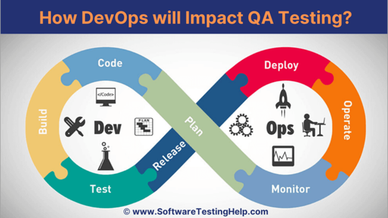 13 software development methodologies explained Backlog