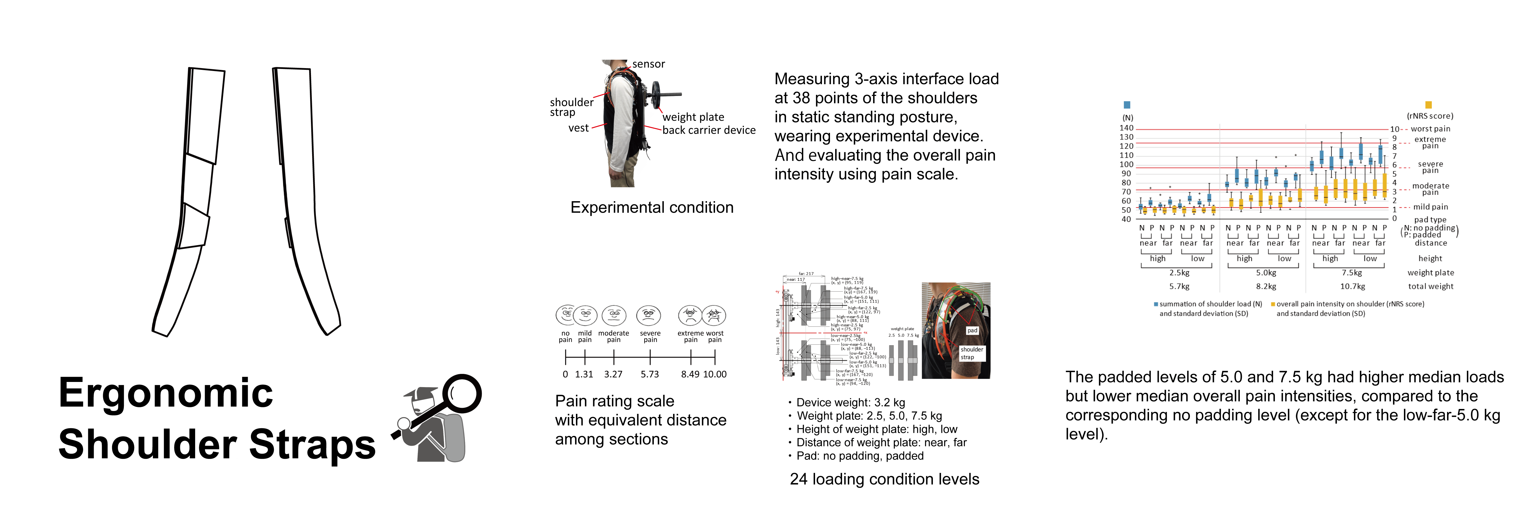 Ergonomic shoulder straps that reduce shoulder pain Backpacking Light