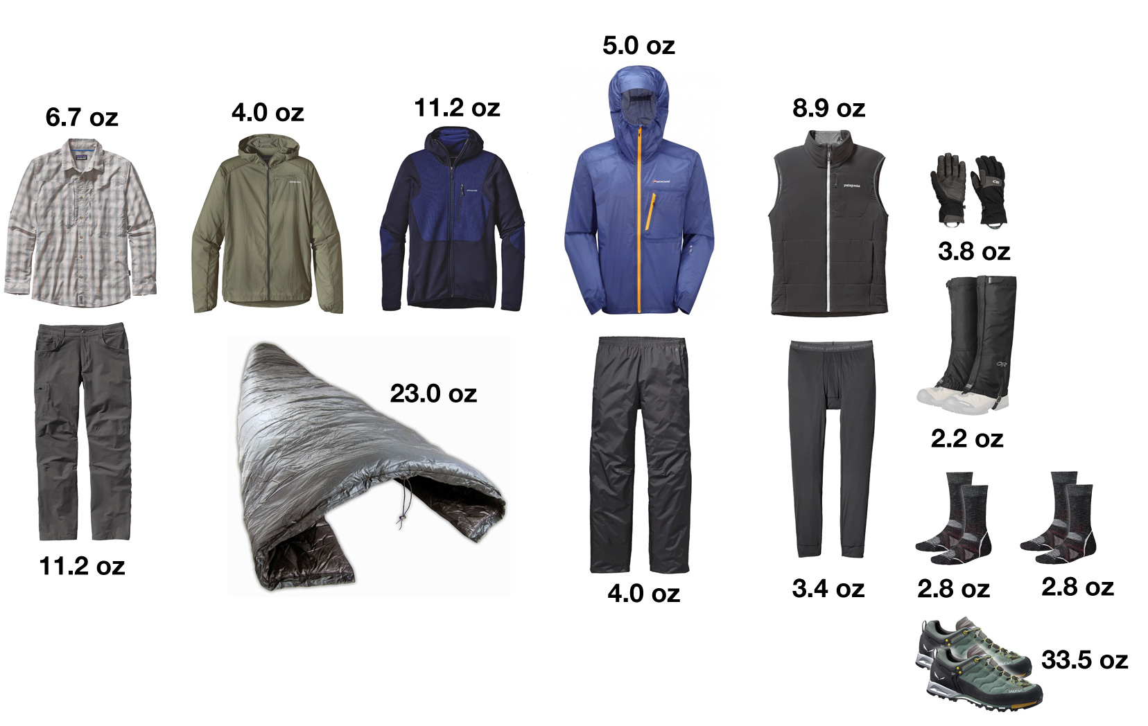 Clothing Ensemble for Wet Mountain High Route Backpacking Light