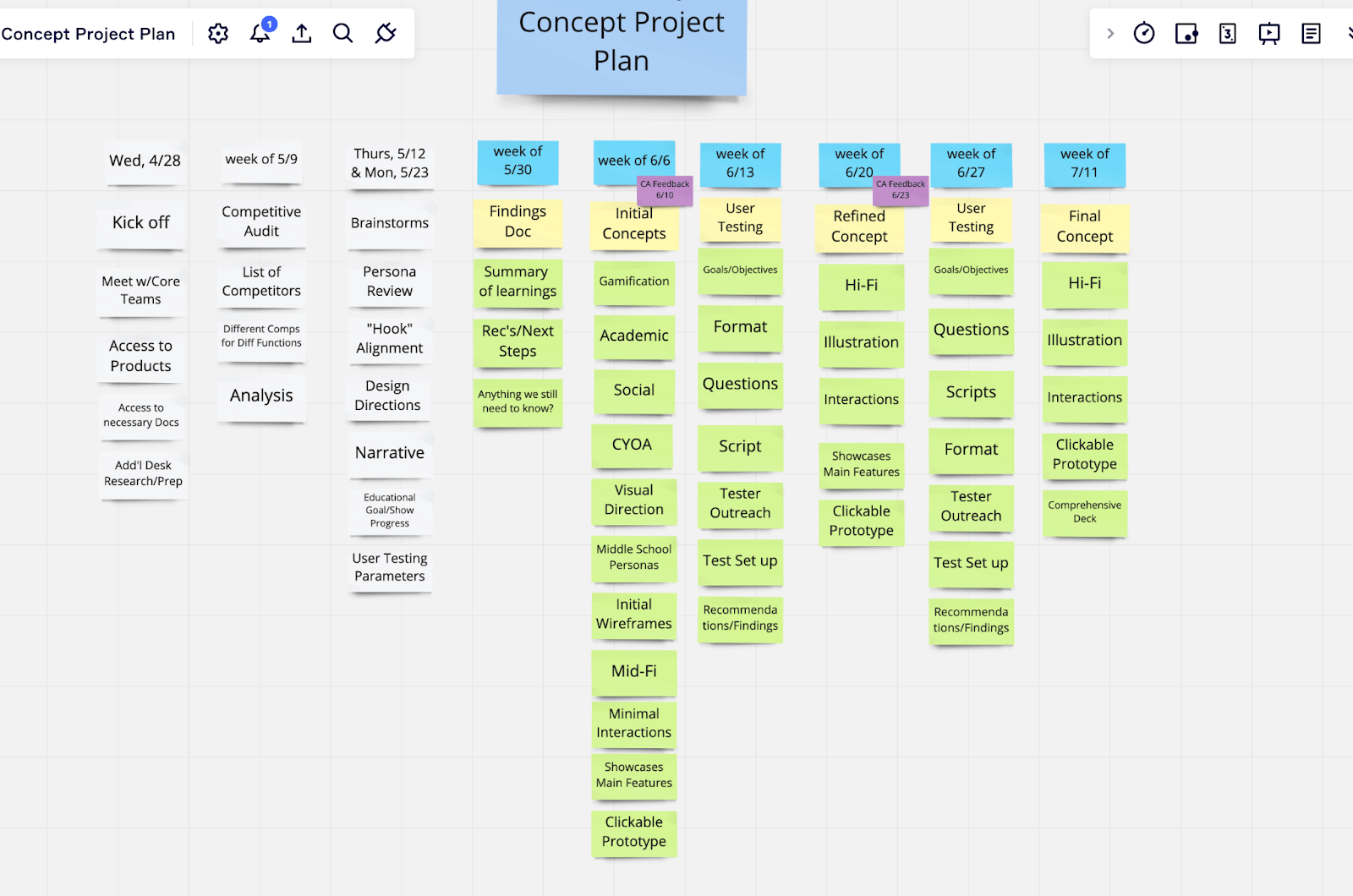 Miro Project Plan_ example Backpack Interactive