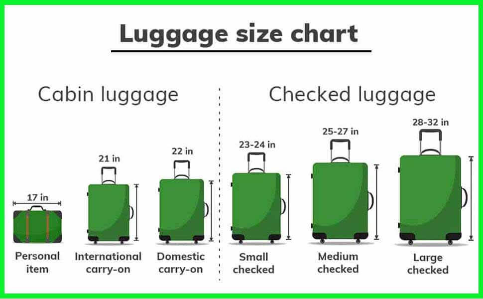 Luggage Size Guide [Size Chart and Backpack Nerds