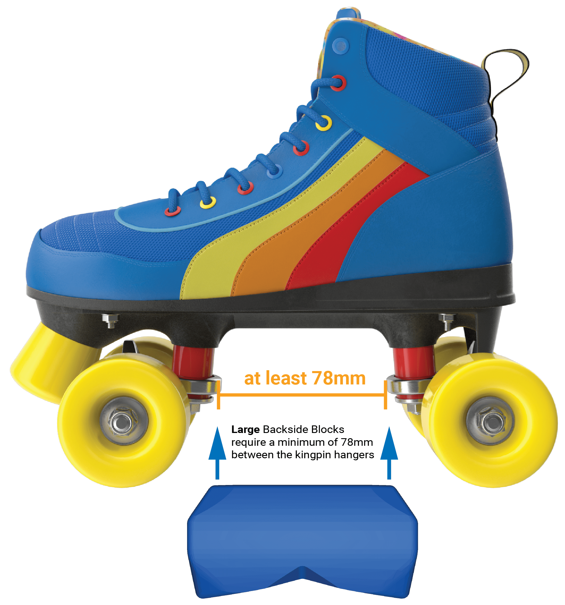 Diy Roller Skate Grind Blocks at Benny Romer blog