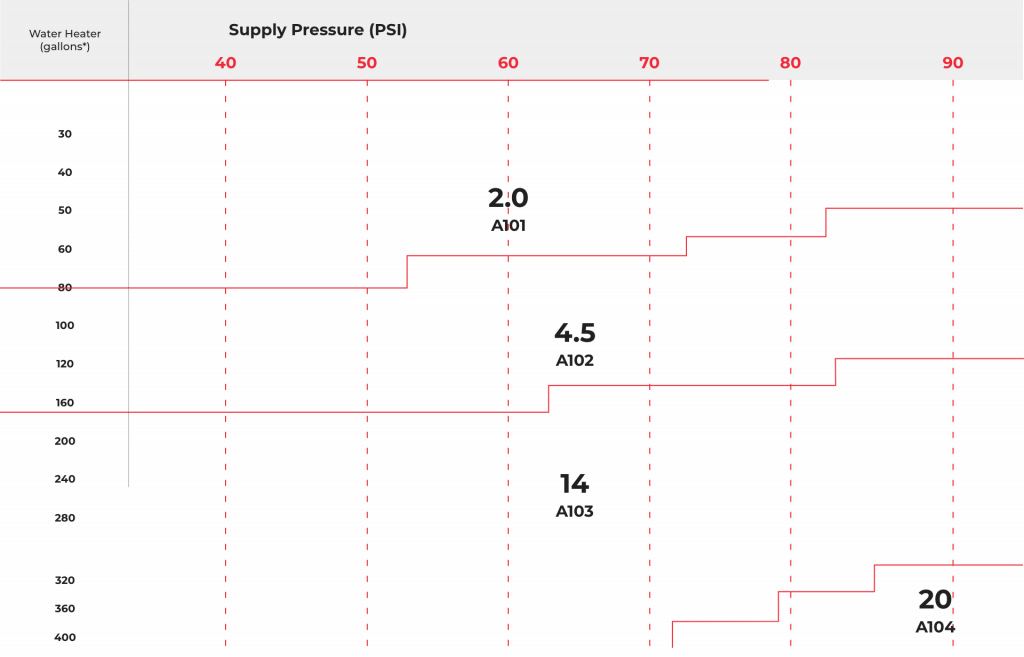 Tank Sizing Guide BackStop
