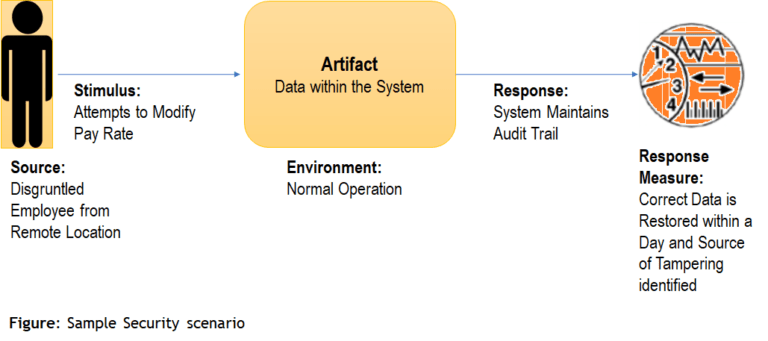 SW Architecture Quality Attributes backstreetcoder