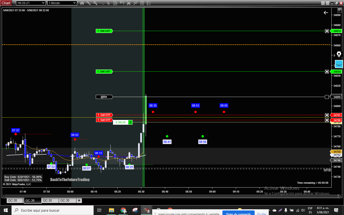 August 52021 Emini Dow Jones (YM) Back To The Future Trading