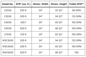 Backyard Sensei - Backyard Sensei
