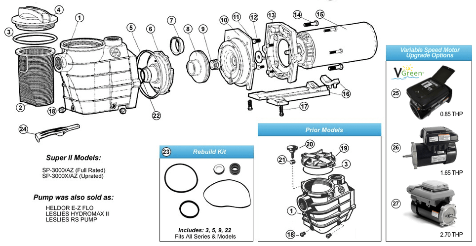 Hayward Pool Pump Parts With Diagram (All Hayward Pumps)