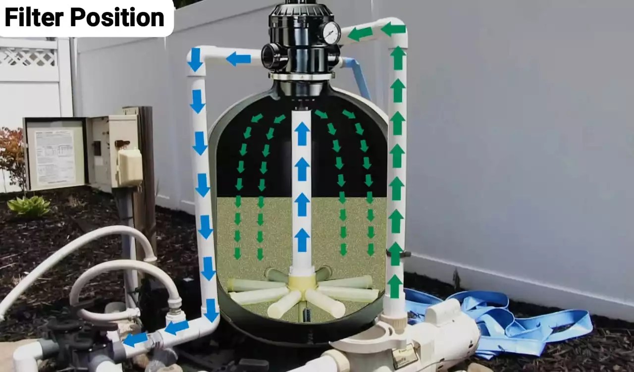 (Easy Guide) Hayward Pool Filter Valve Positions & Settings