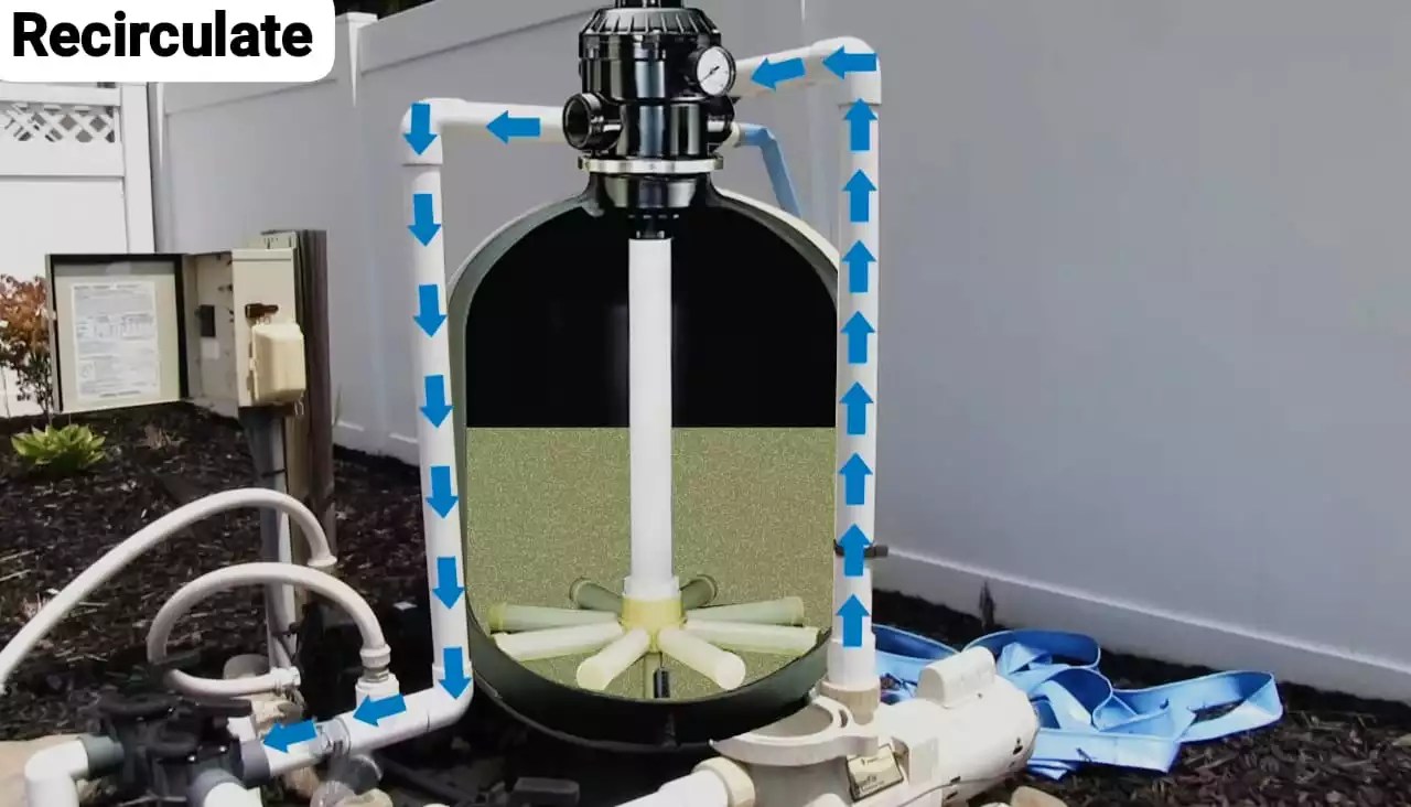 (Easy Guide) Hayward Pool Filter Valve Positions & Settings