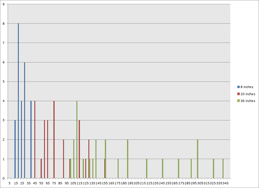 Fine Art America print pricing for 2019 Backyard Silver