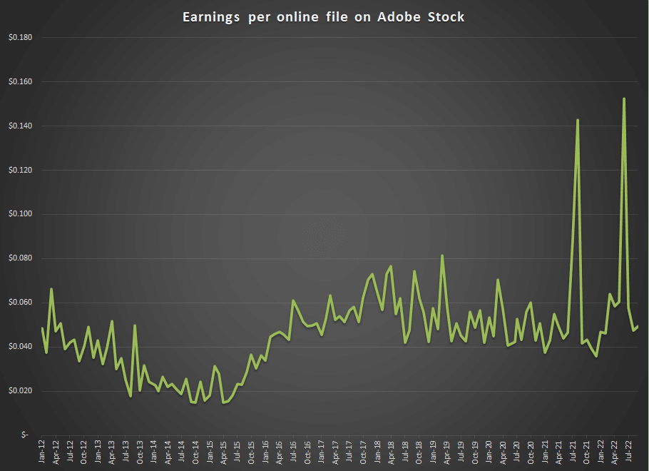 Quarterly earnings report on stock photography Backyard Silver