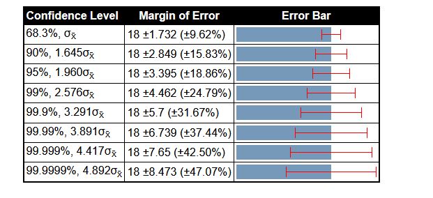 Cara Menggunakan Standard Deviation Calculator