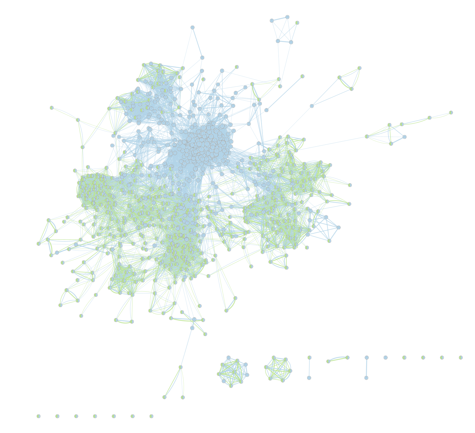 Module 3 Lab gprofiler Visualization Pathway and Network Analysis