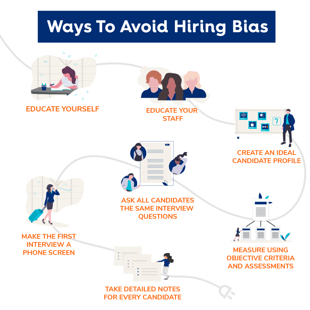 Fair Hiring Practices Unveiling and Unconscious Bias