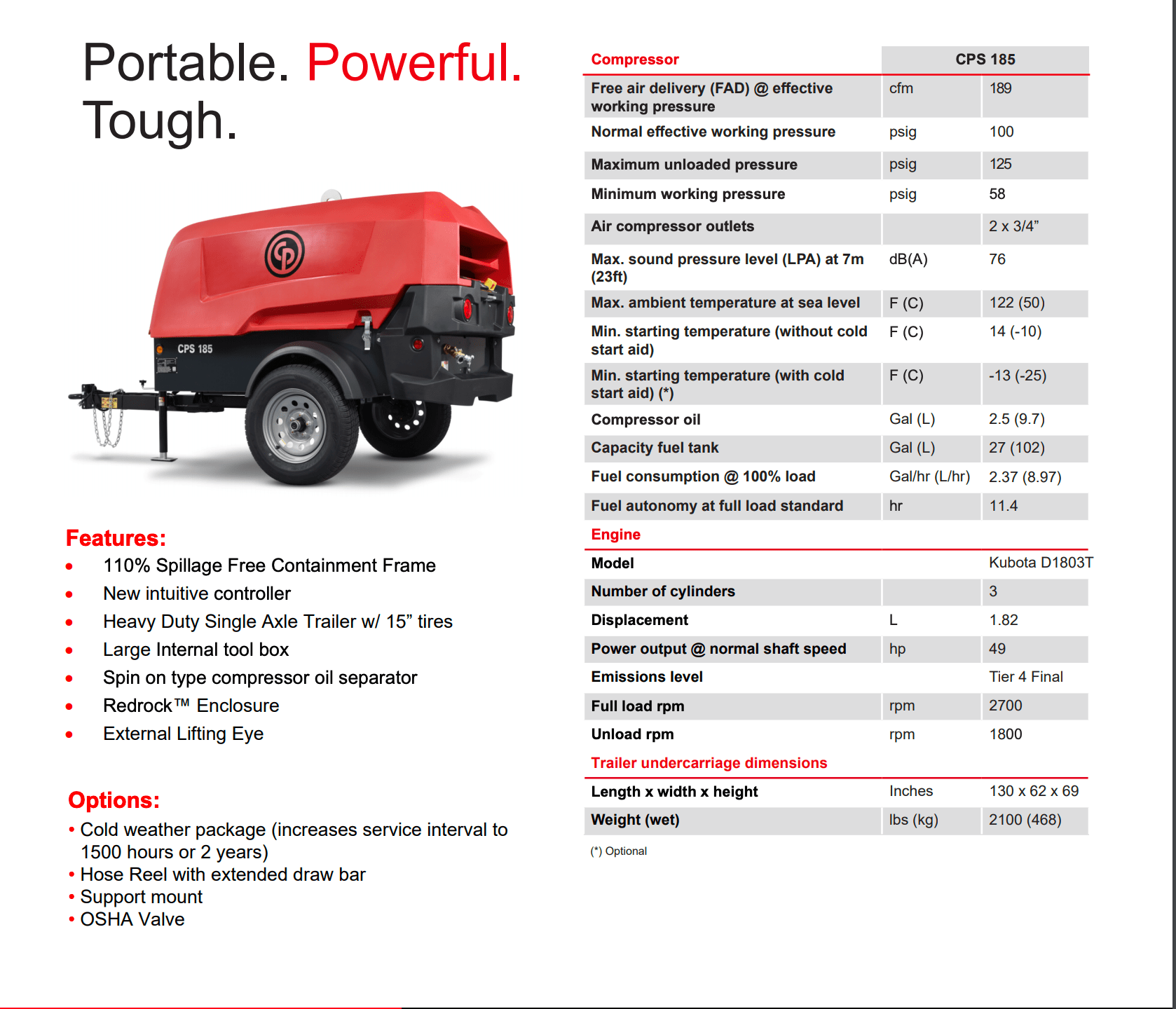 Chicago Pneumatic CP 185 Air Compressor Badger Contractors Rental & Supply, LLC