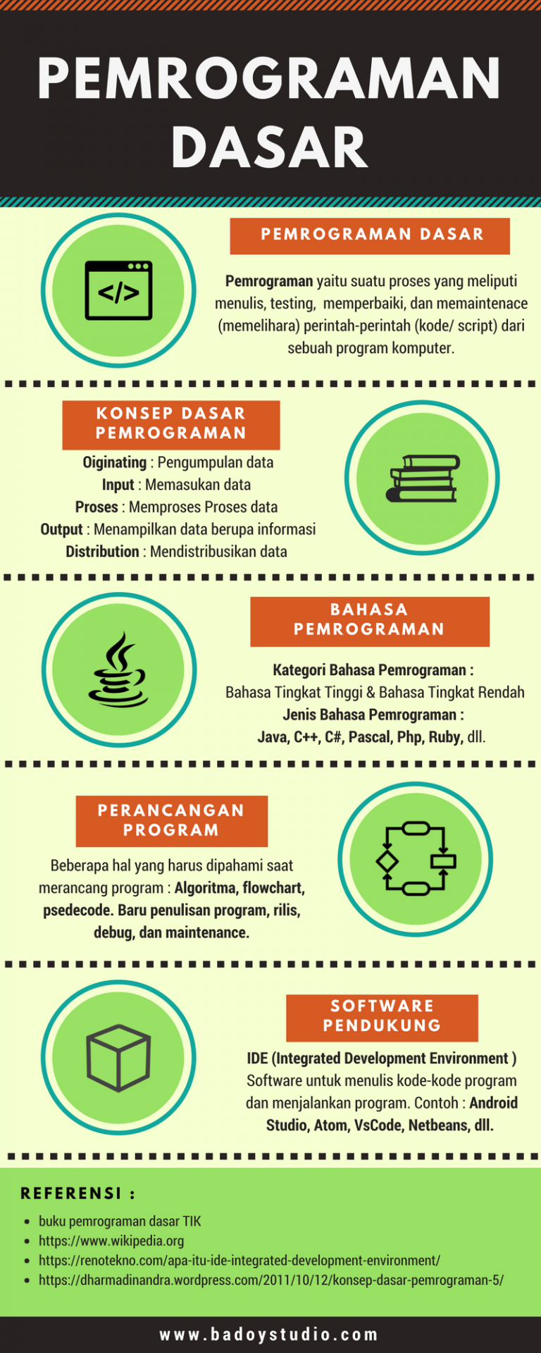 apps mobile Panduan Awal Belajar Pemograman Dasar