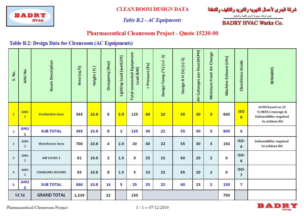 Cleanrooms BADRY GROUP