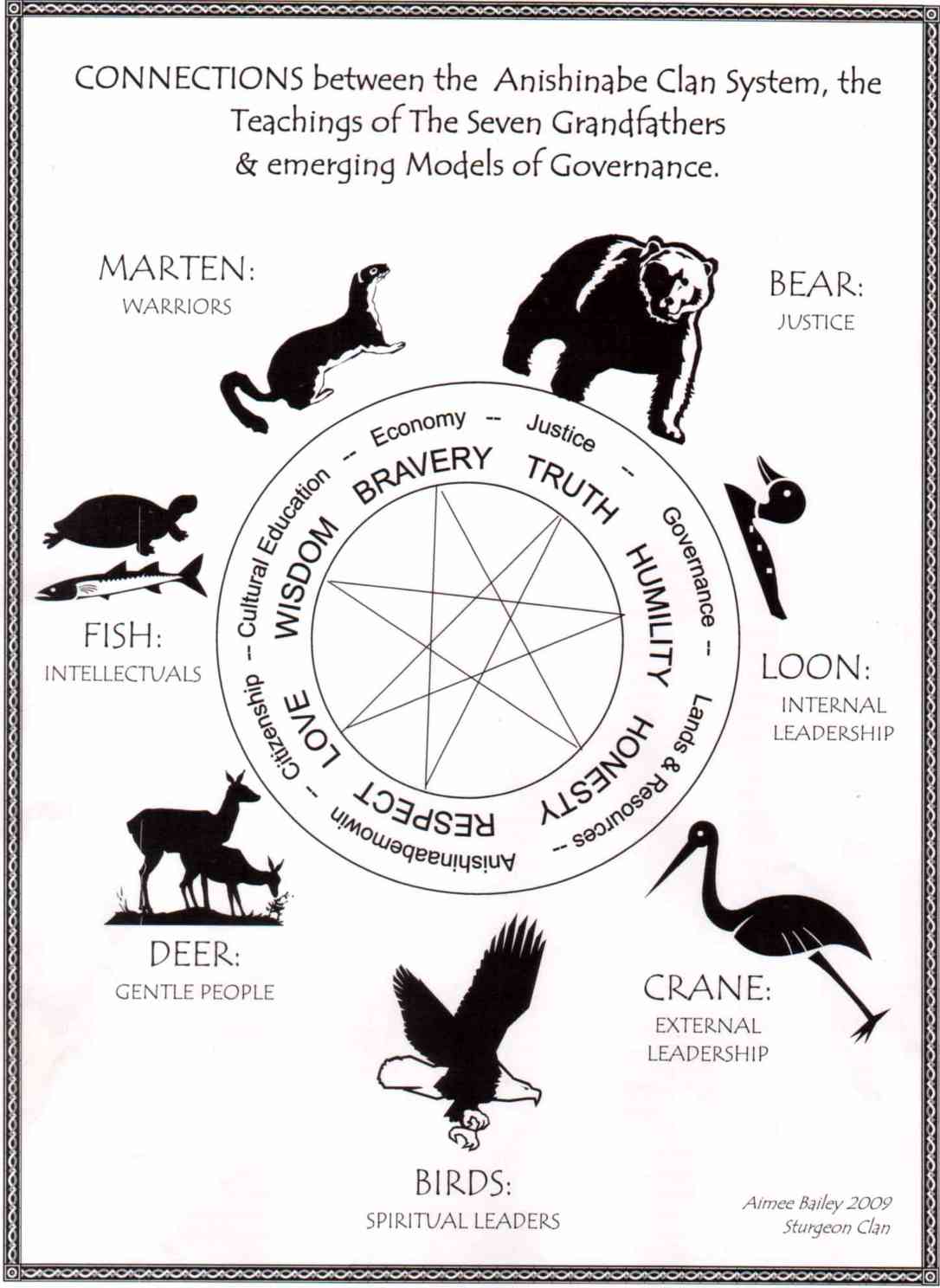 Algonquin Traditions & Programs BAFN