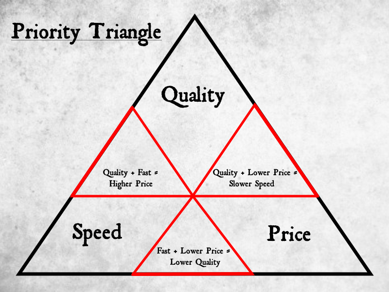 The Unattainable Triangle, Board Games, and You BA Games