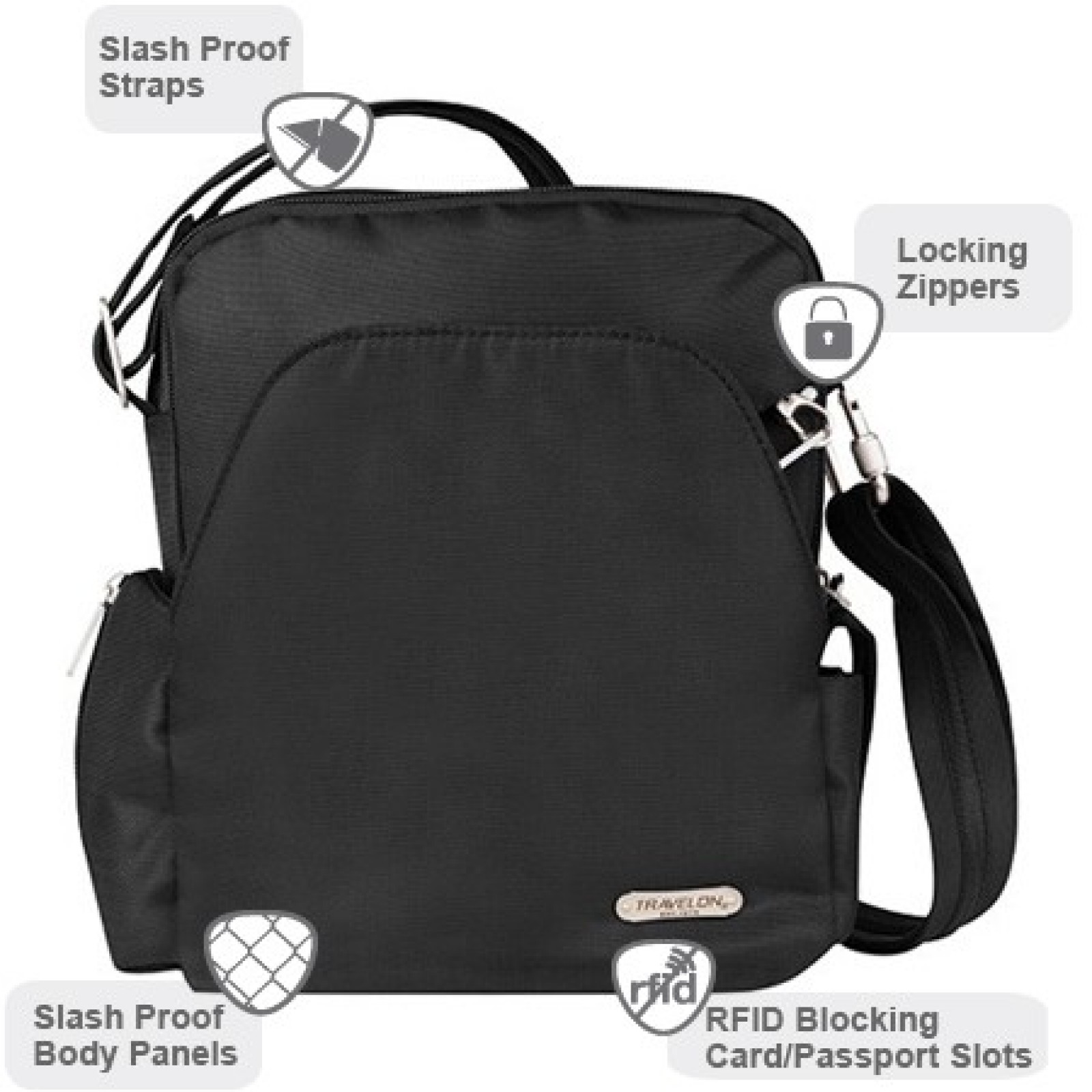 Anti Theft Crossbody Travel Bags IUCN Water