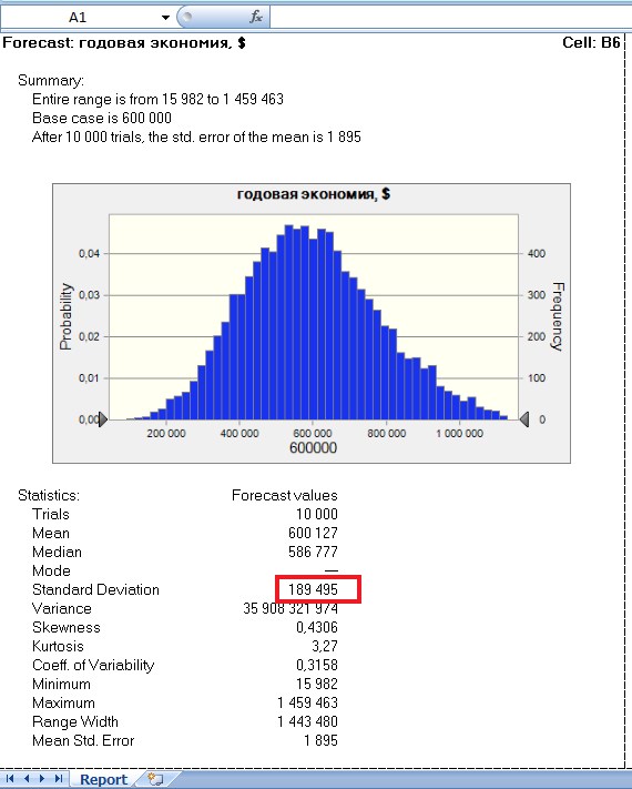 Моделирование методом МонтеКарло в Crystal Ball для Excel
