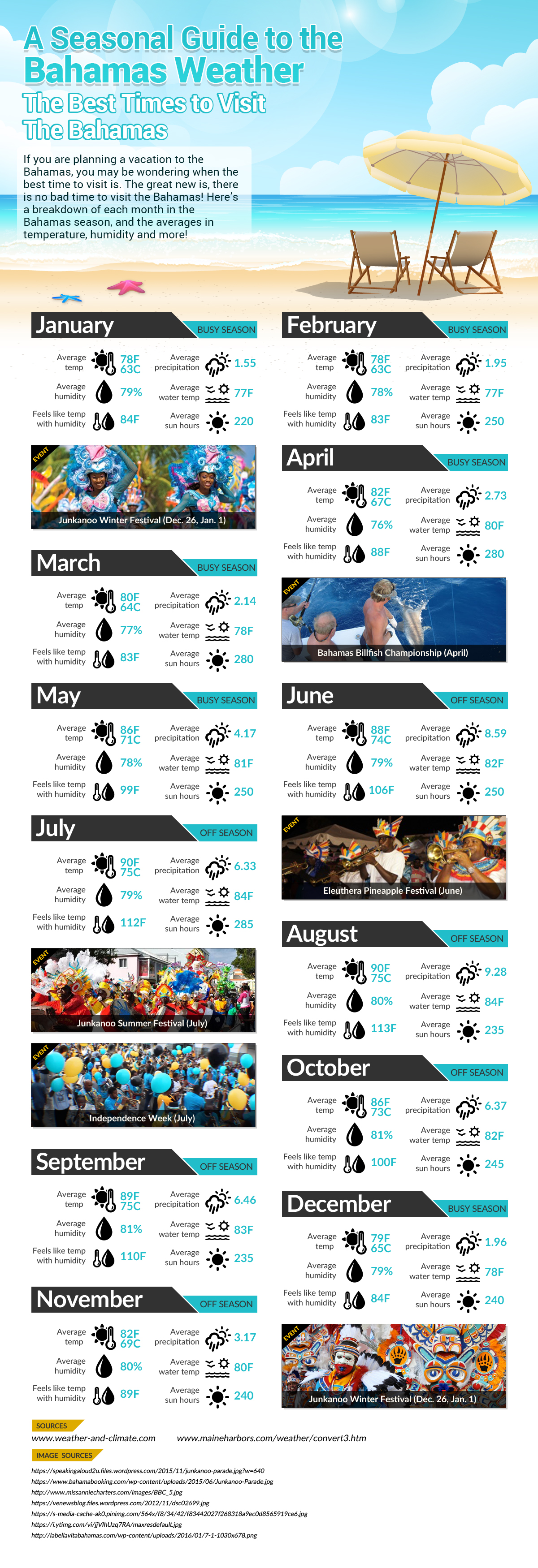 Best Times To Visit Bahamas - Bahamas 5-4