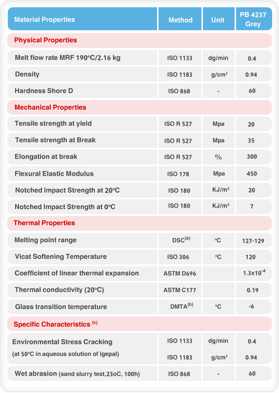 Flex Pipes Bahrain Pipes