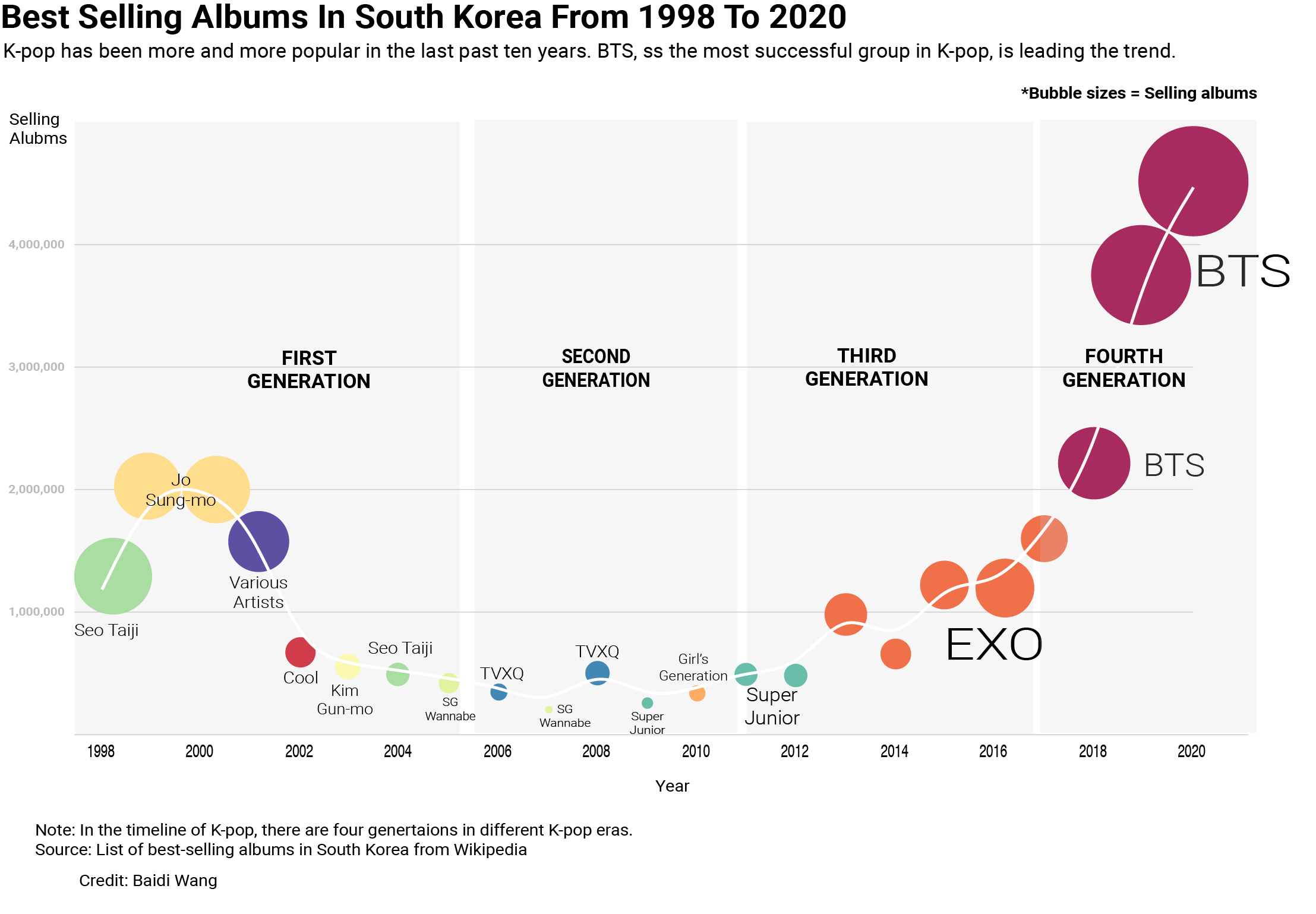 Kpop is getting more and more popular