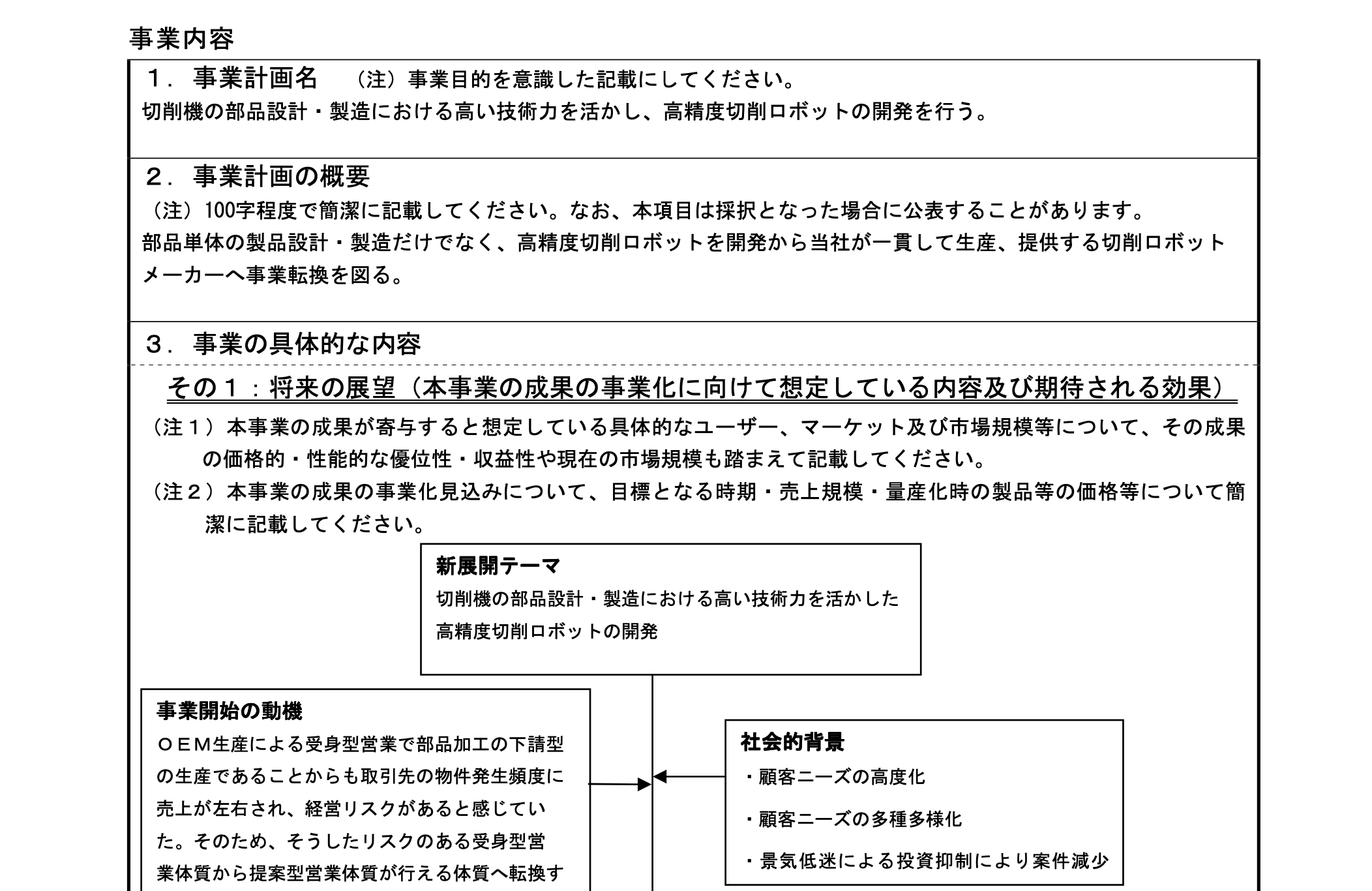 ものづくり補助金代行サービス 補助金・資金調達ガイド