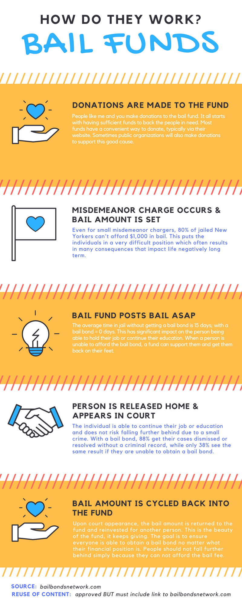 Bail Funds List of Bail Funds Charitable Bail Bond Organizations