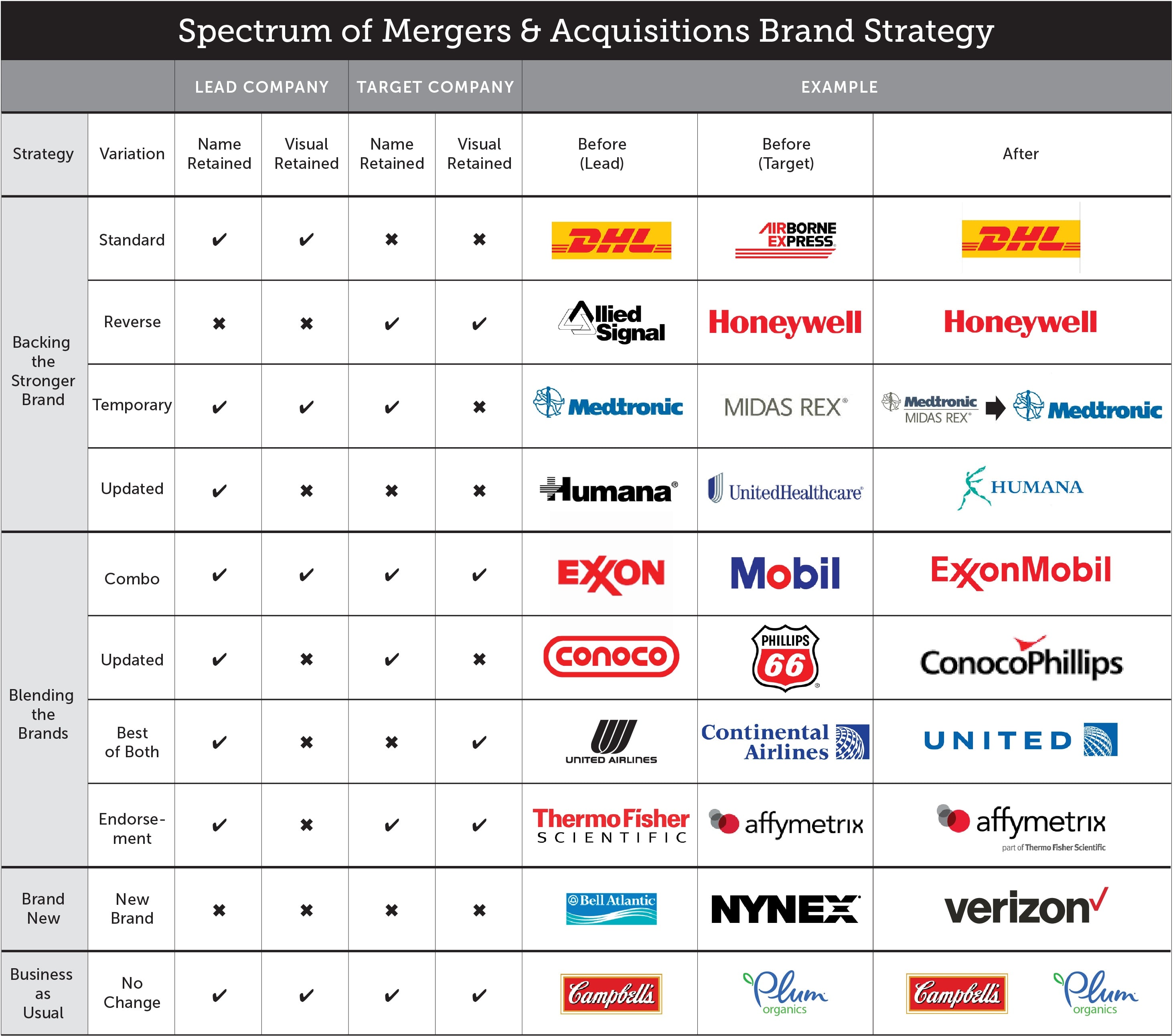 Examples Of Mergers