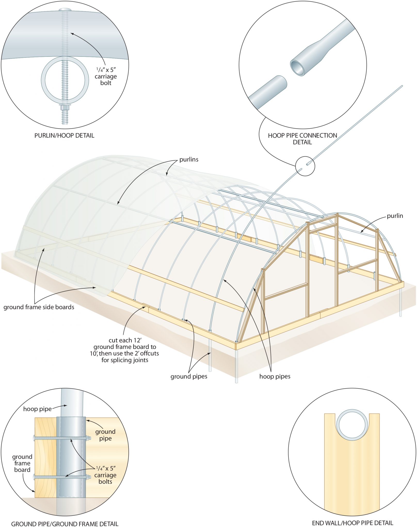 HOOP HOUSE PLANS FREE The Best You'll Find On The