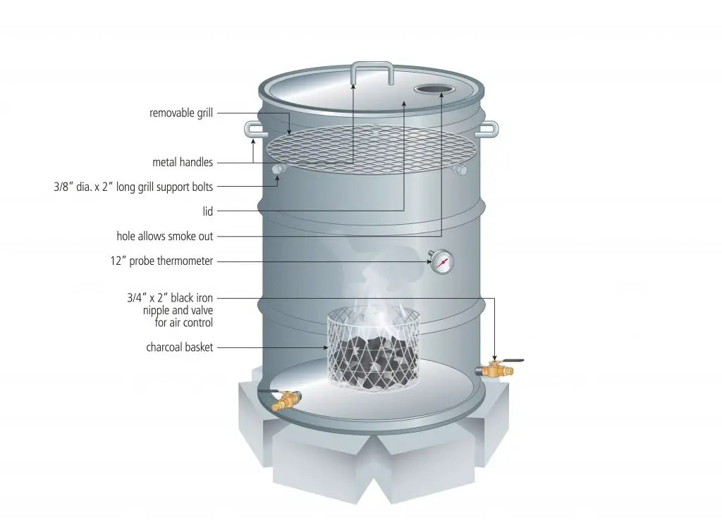 BUILDING A BARREL SMOKER Plans Download and Video Tour