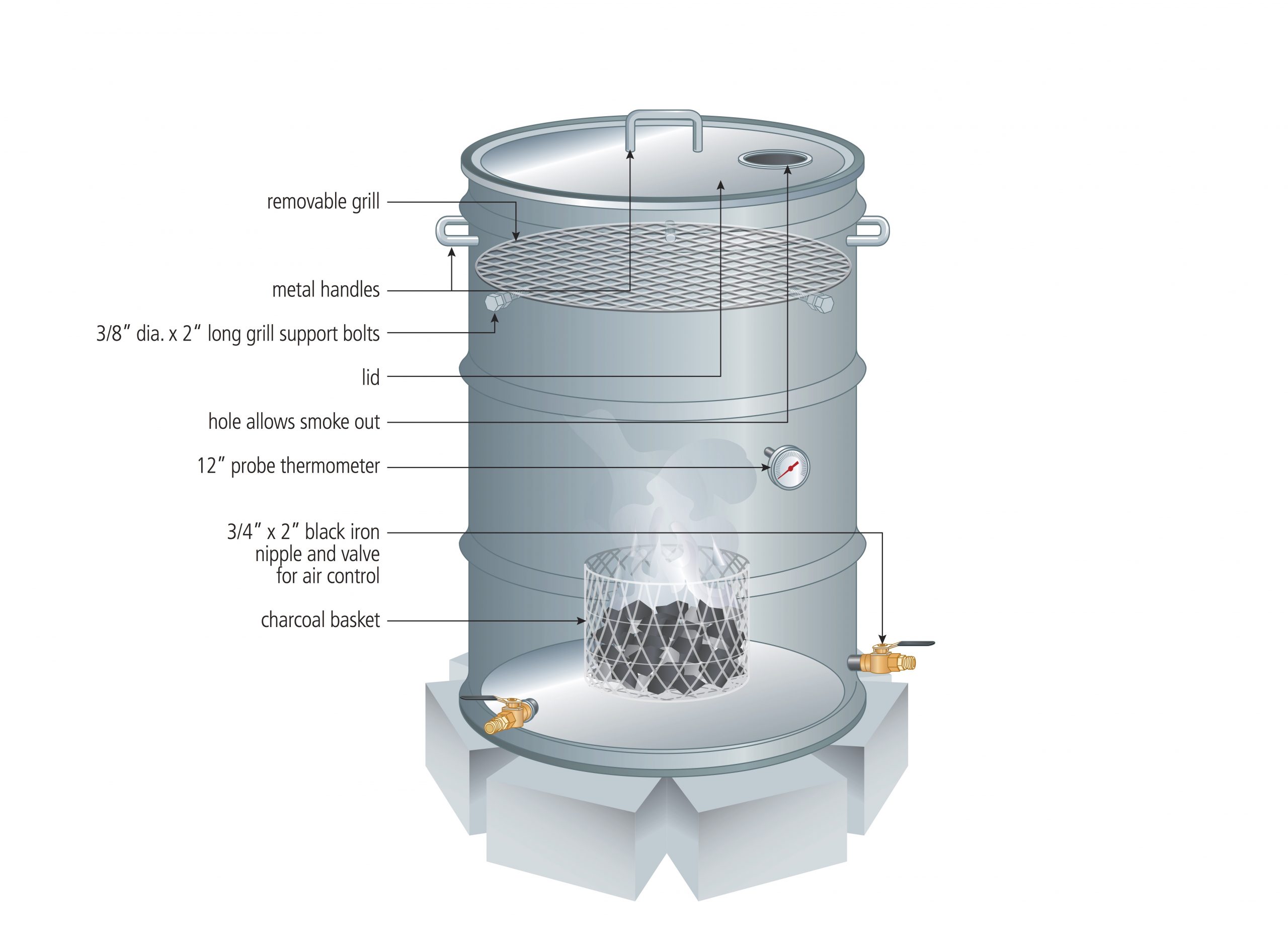 BUILDING A BARREL SMOKER Plans Download and Video Tour