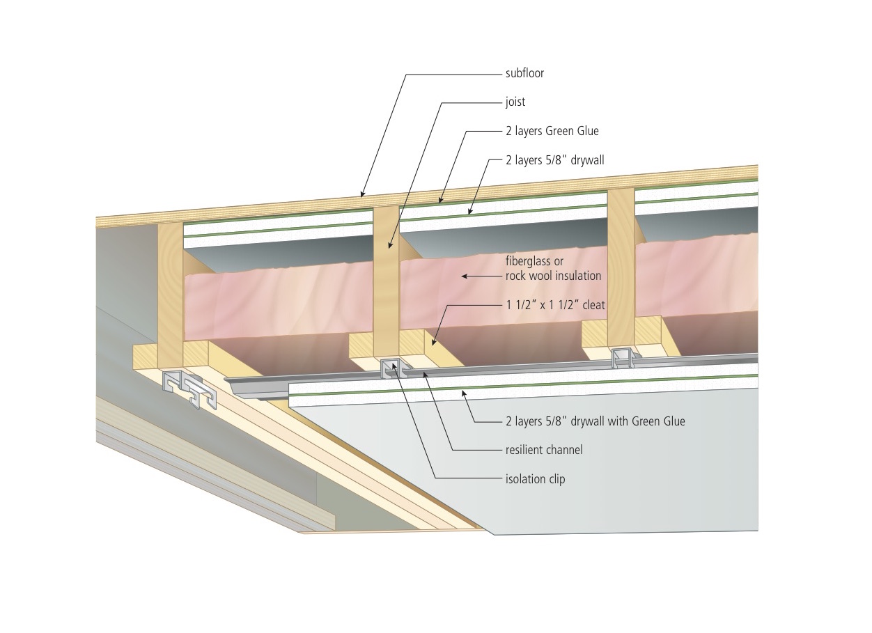 SOUNDPROOFING What Can I Put Underneath New Carpet To Make Things Quieter?