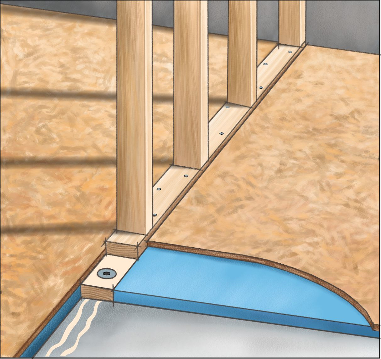 Interior Partition Wall & Floor Levelling Best Practices Baileylineroad