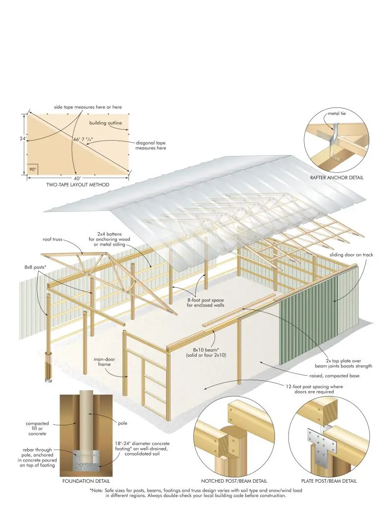 BUILD A POLE BARN This Primer Will Help You Build a Great One