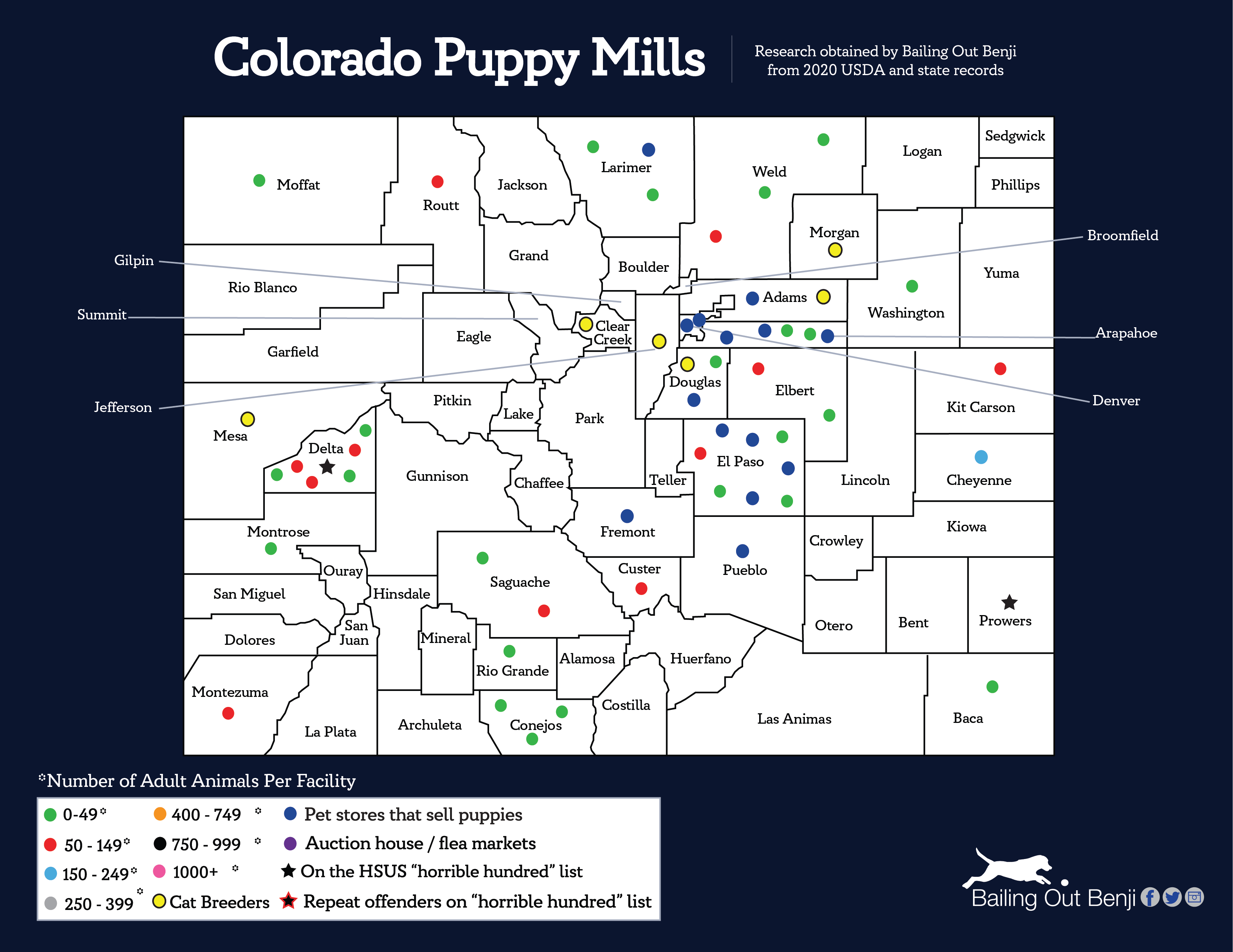 Where Are The Most Puppy Mills Located