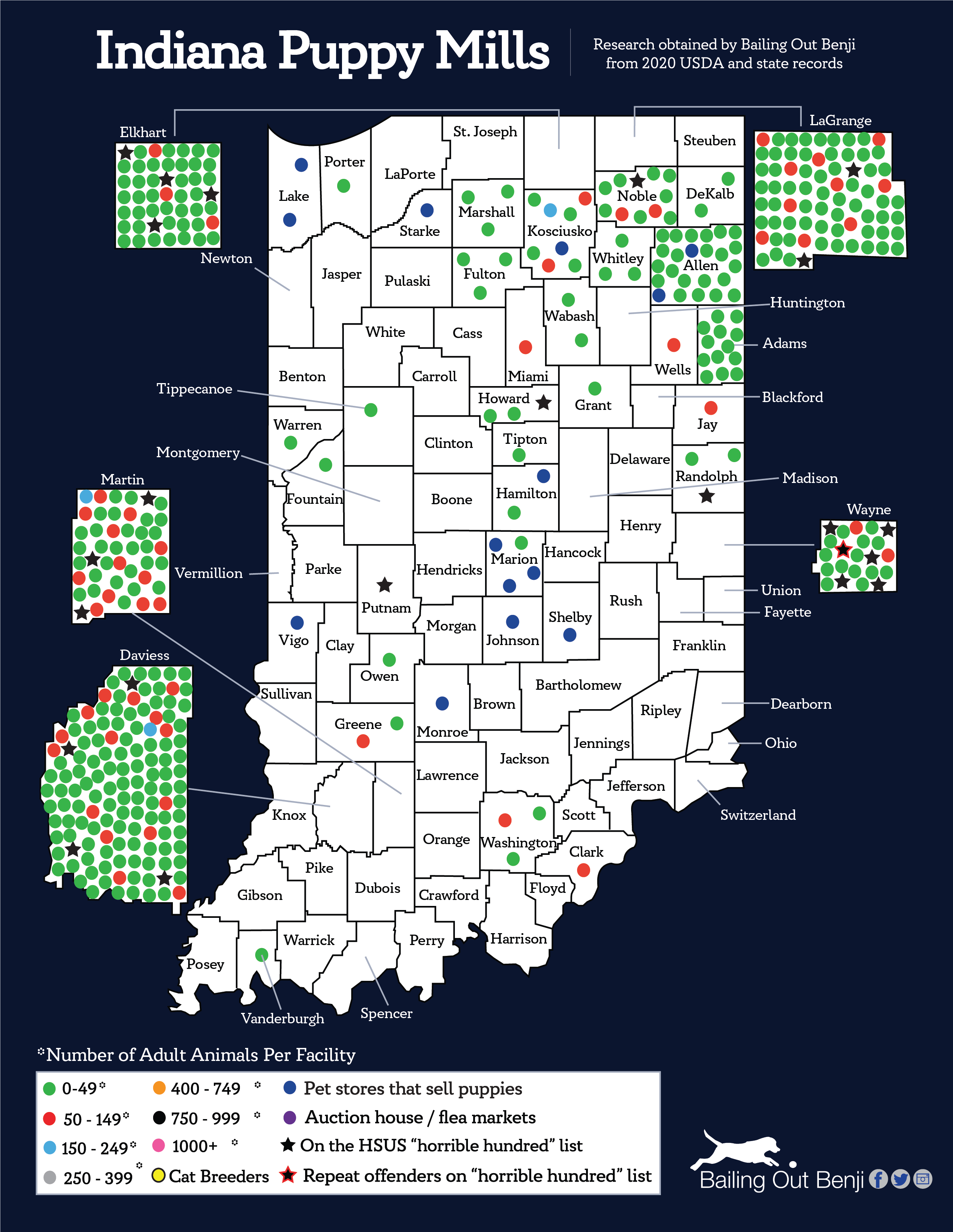 Where Are Most Puppy Mills Located