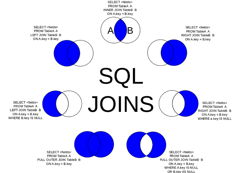 Joining Data Frames in Spark SQL