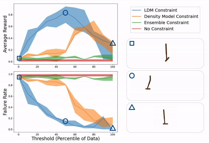 Keeping learningbased control safe by regulating distributional shift ΑΙhub