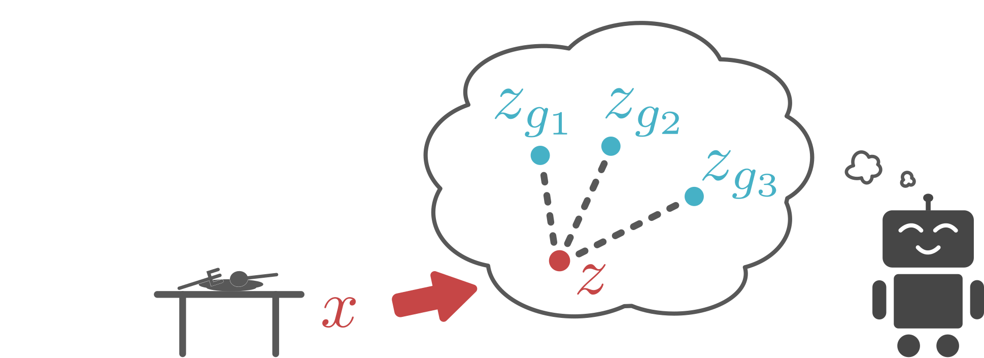 Visual Reinforcement Learning with Imagined Goals DocsLib