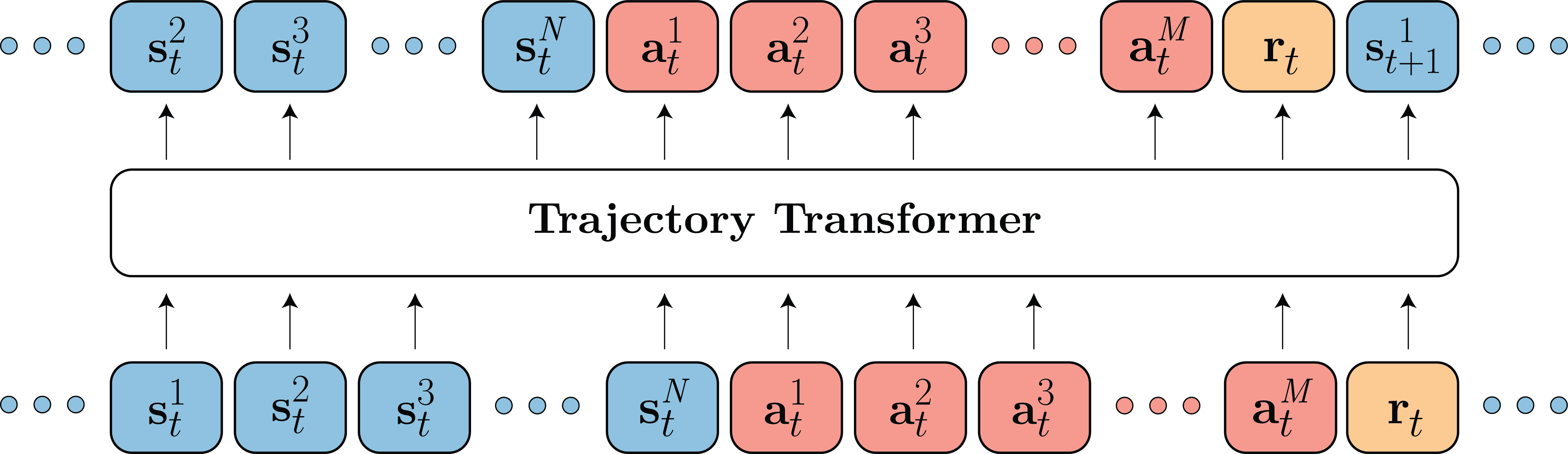 Sequence Modeling Solutions for Reinforcement Learning Problems The