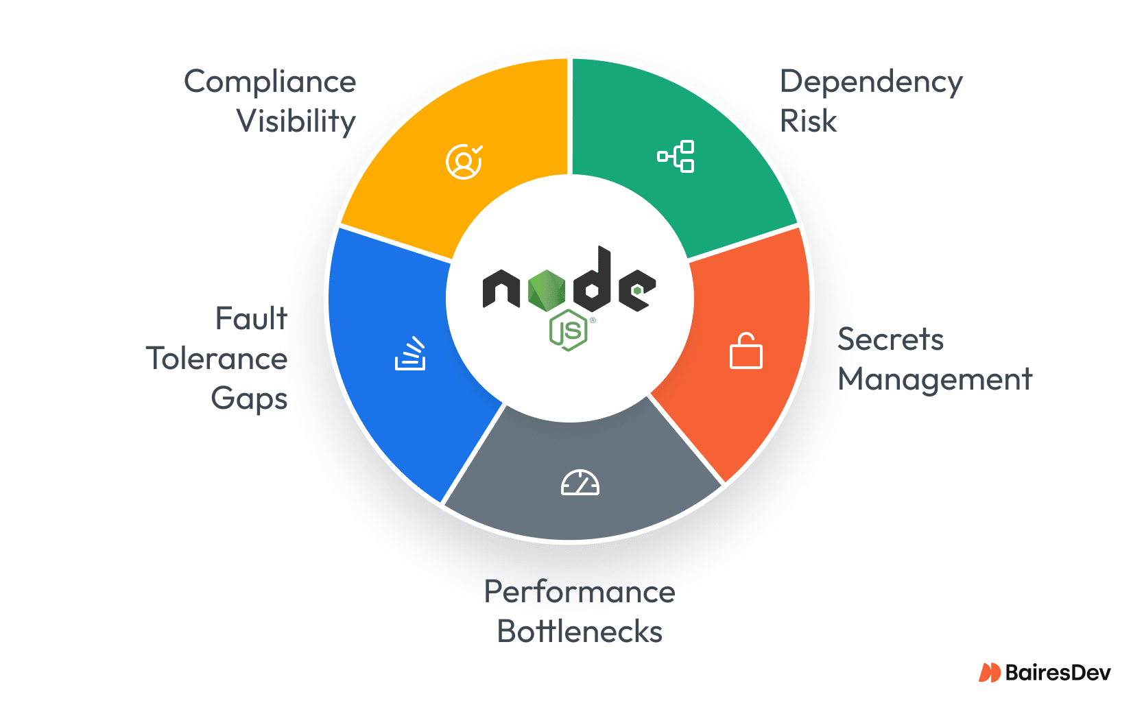 Scalability And Saas Hidden Compliance Landmines