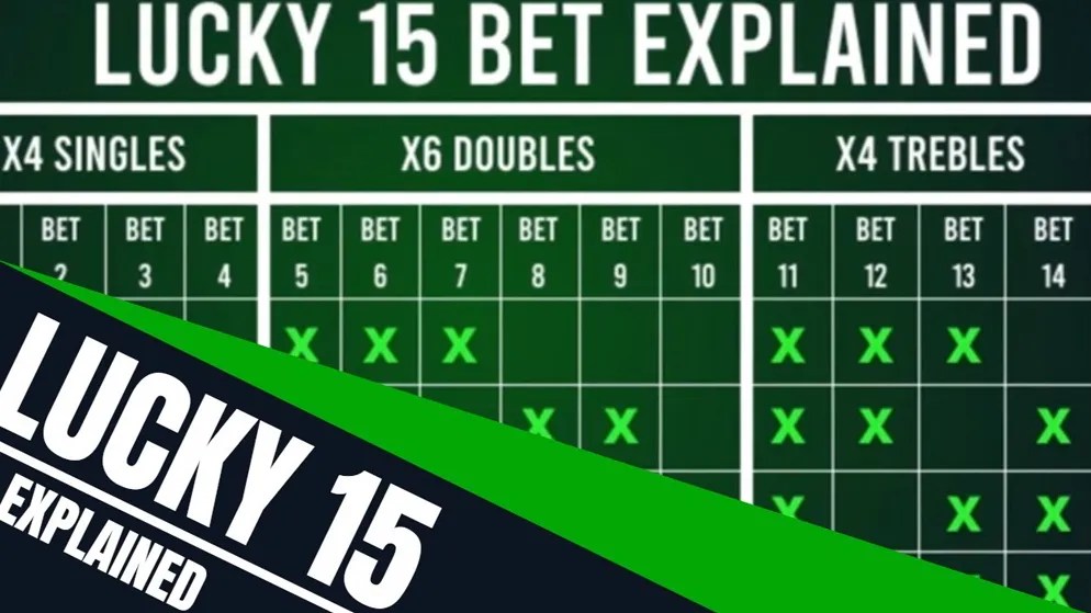 Lucky 15 Bet Types Explained Tips & Strategy Bajitaka